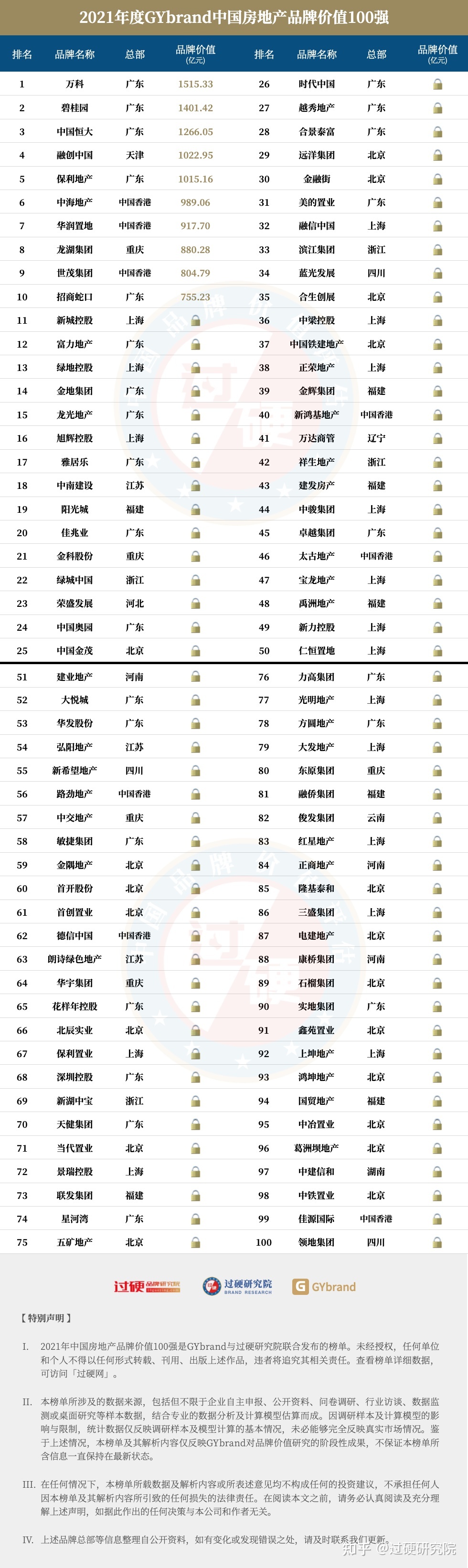 房地產上市公司(長春房地集團有限責任公司)