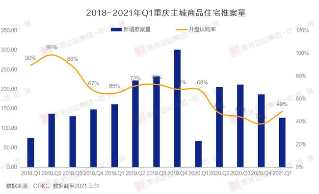 房地產上市公司(長春房地集團有限責任公司)