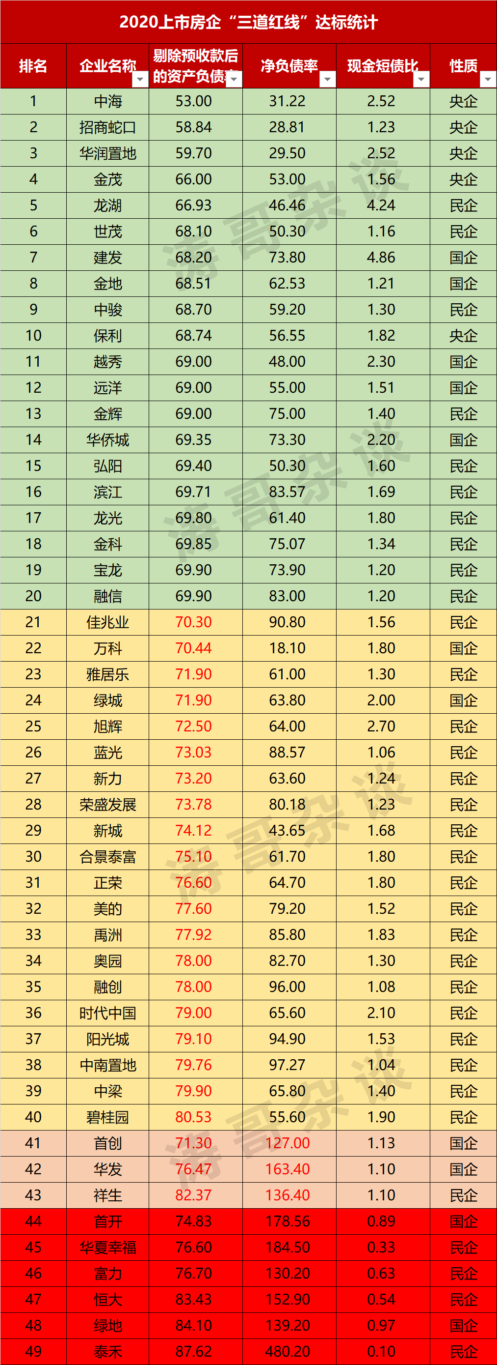 房地產上市公司(長春房地集團有限責任公司)