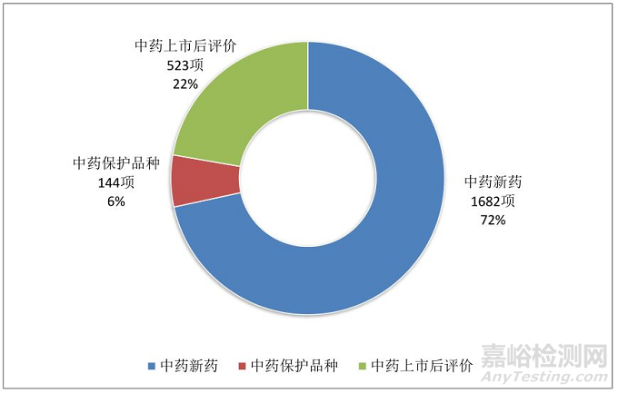 抗癌藥上市公司(印度抗癌靶向藥)