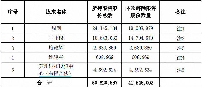 北京上市公司(杭州互聯(lián)網(wǎng)公司天鴿互動昨赴港上市今日早報)