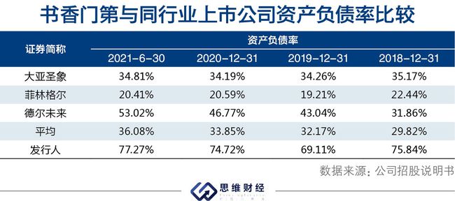 房地產(chǎn)上市公司(房地公司業(yè)務(wù)流)