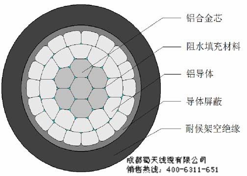 電纜上市公司(亙古電纜上市情況)