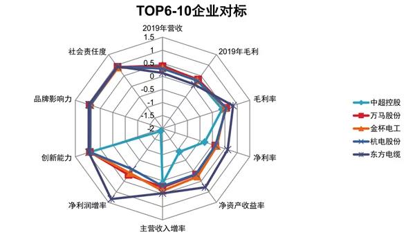 電纜上市公司(江蘇聯(lián)通電纜上市)(圖7)