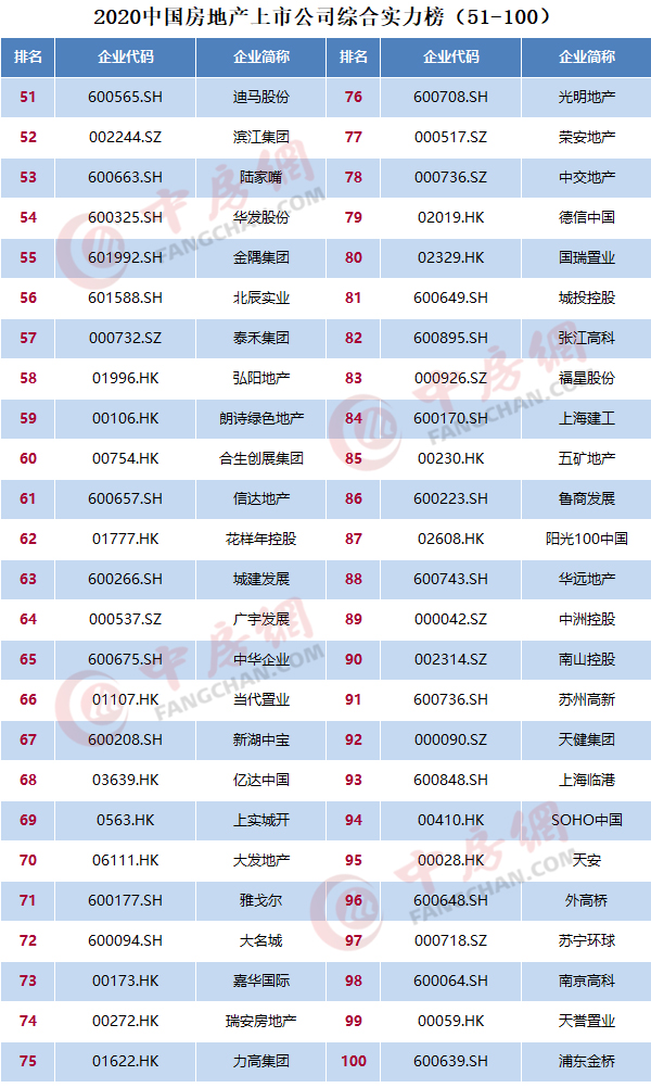 商業(yè)地產(chǎn)上市公司(中銳地產(chǎn)新加坡上市 聯(lián)合早報)(圖2)