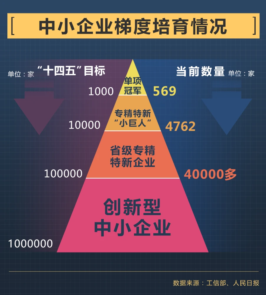 中小企業(yè)上市條件(企業(yè)創(chuàng)業(yè)板上市條件)