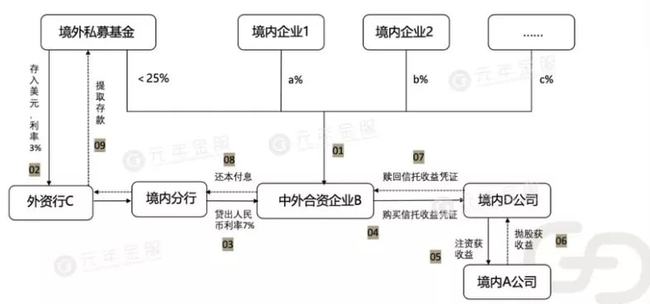 企業(yè)上市培訓(xùn)(企業(yè)上市全程指引)