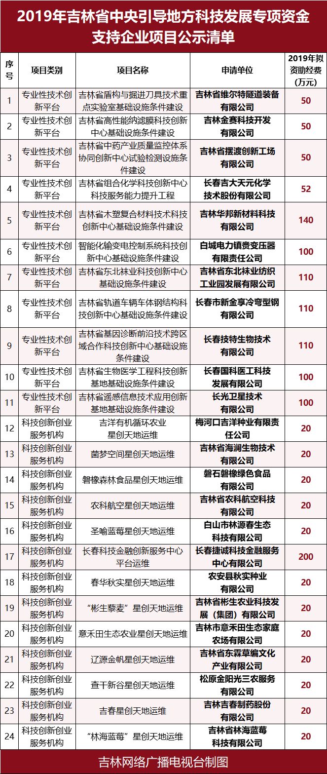 企業(yè)上市解決之道(輝道什么時候上市)