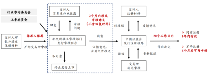 新知達(dá)人, 公司IPO如何選擇上市板塊——主板、科創(chuàng)板、創(chuàng)業(yè)板、北交所對(duì)比分析