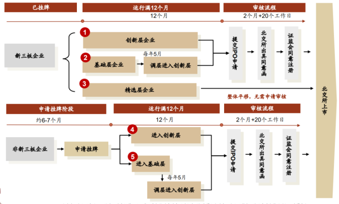 新知達(dá)人, 公司IPO如何選擇上市板塊——主板、科創(chuàng)板、創(chuàng)業(yè)板、北交所對(duì)比分析