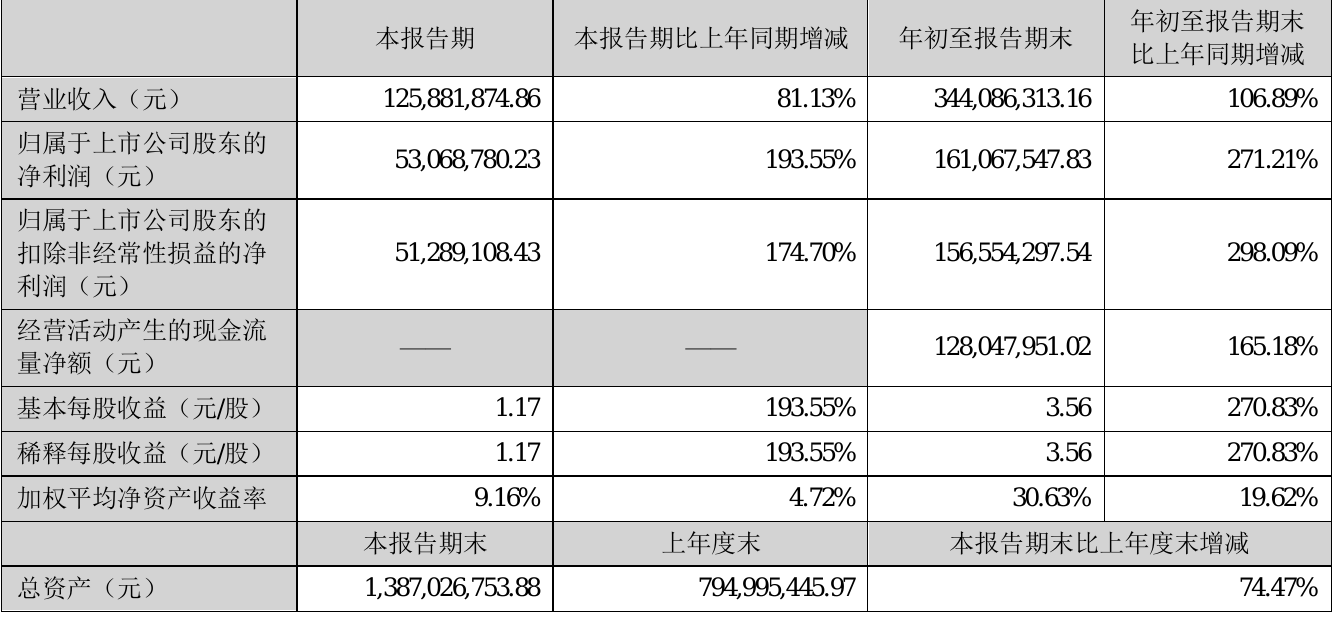 云米IPO發(fā)行價(ipo存量發(fā)行)