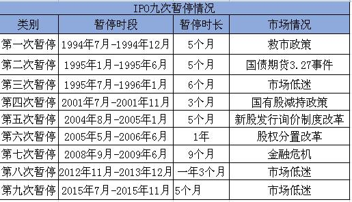 股市中的IPO是什么意思？