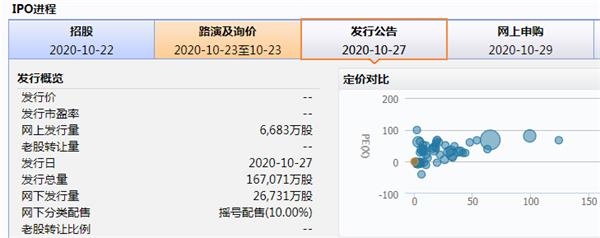 螞蟻集團申購信息。png