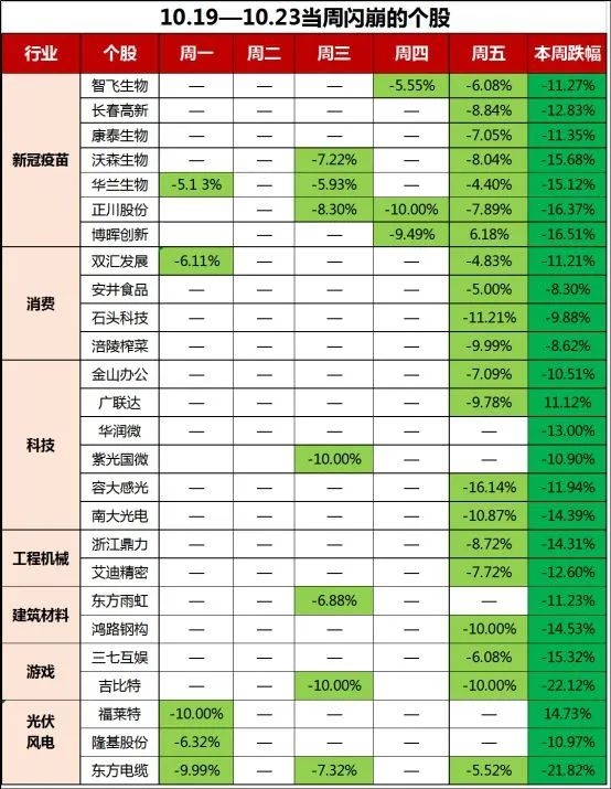 上周閃崩股。jpg