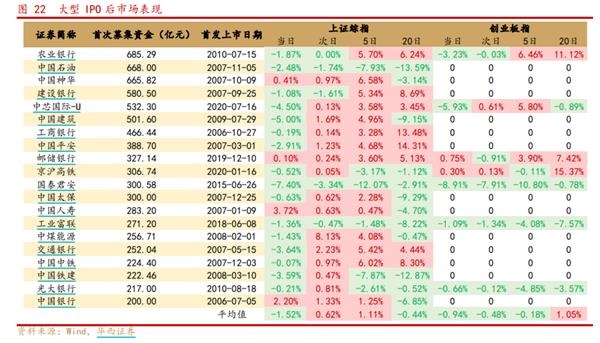 大型IPO后市場表現(xiàn)。png