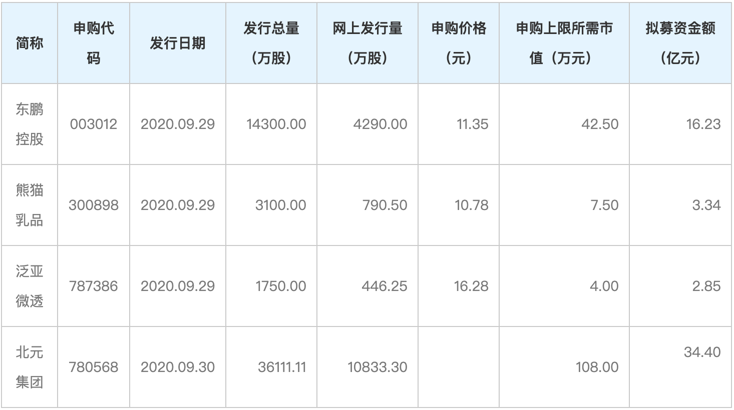 江蘇銀行ipo(銀行ipo上市)