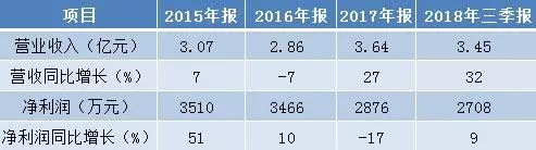 重啟ipo(為什么ipo重啟卷商提前大漲)(圖4)