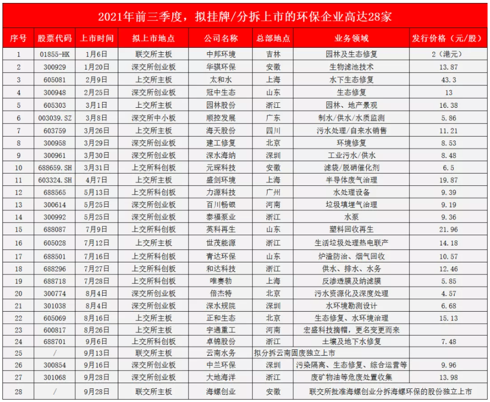 史上最大ipo(上海綠岸網(wǎng)絡科技 ipo)