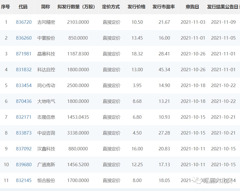 ipo和上市的區(qū)別(pre ipo和ipo的區(qū)別)