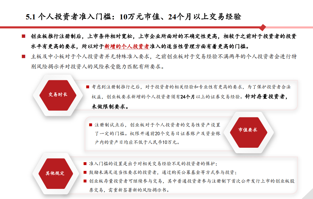 創(chuàng)業(yè)板新股上市的漲跌幅限制為(新股第一天上市漲幅限制)