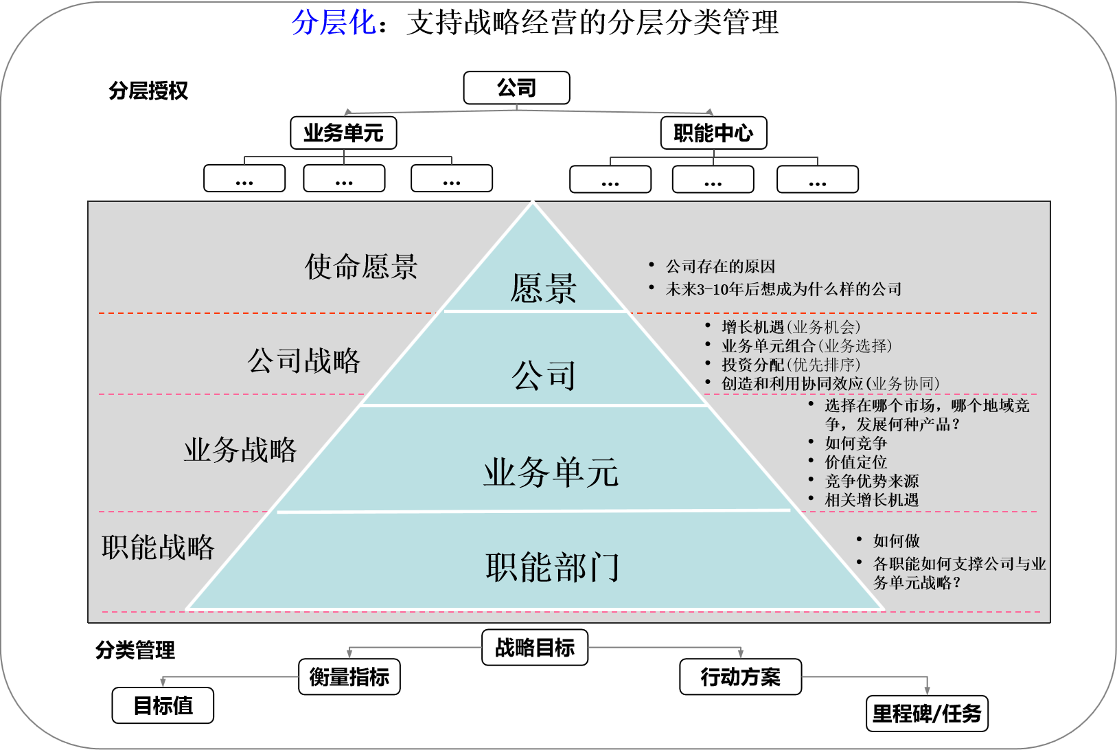 項目管理內(nèi)訓(xùn)(招商銀行內(nèi)訓(xùn)師管理)