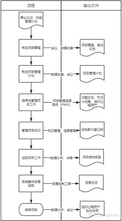 項目管理內(nèi)訓(xùn)(項目組合管理能和掙值管理并用嗎)(圖1)