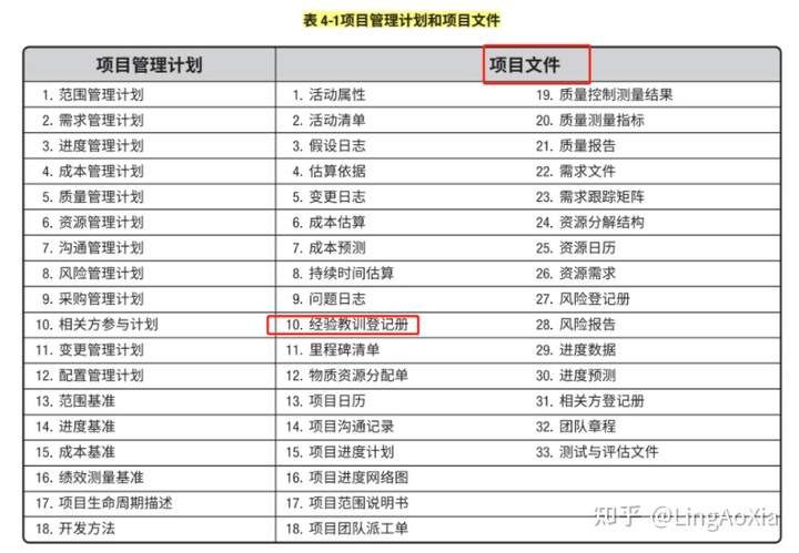 項目管理內(nèi)訓(xùn)(項目組合管理能和掙值管理并用嗎)(圖10)