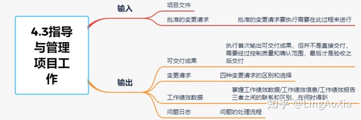 項目管理內(nèi)訓(xùn)(項目組合管理能和掙值管理并用嗎)(圖12)