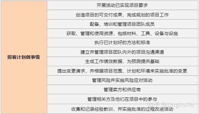 項目管理內(nèi)訓(xùn)(項目組合管理能和掙值管理并用嗎)(圖14)