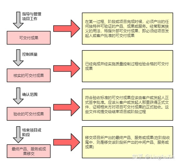 項目管理內(nèi)訓(xùn)(項目組合管理能和掙值管理并用嗎)(圖15)