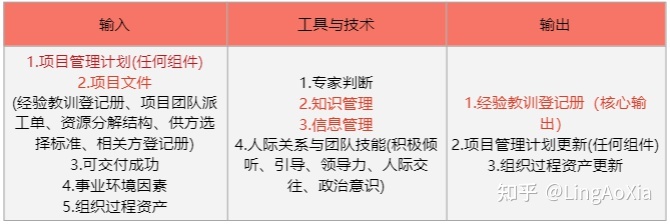 項目管理內(nèi)訓(xùn)(項目組合管理能和掙值管理并用嗎)(圖19)