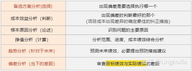 項目管理內(nèi)訓(xùn)(項目組合管理能和掙值管理并用嗎)(圖22)