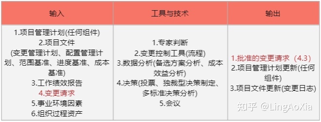 項目管理內(nèi)訓(xùn)(項目組合管理能和掙值管理并用嗎)(圖24)