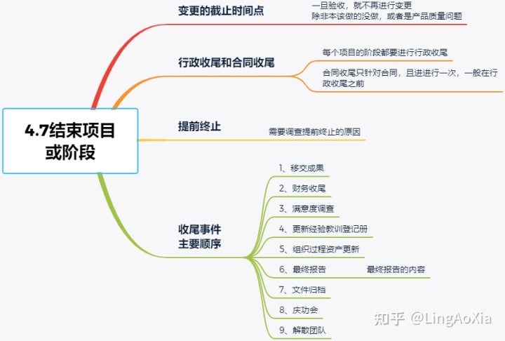 項目管理內(nèi)訓(xùn)(項目組合管理能和掙值管理并用嗎)(圖26)