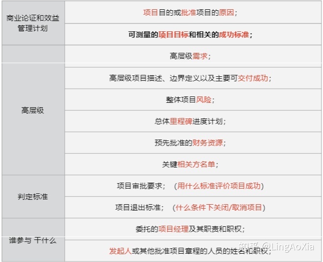 項目管理內(nèi)訓(xùn)(項目組合管理能和掙值管理并用嗎)(圖6)