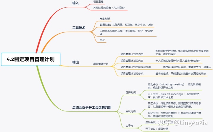 項目管理內(nèi)訓(xùn)(項目組合管理能和掙值管理并用嗎)(圖7)