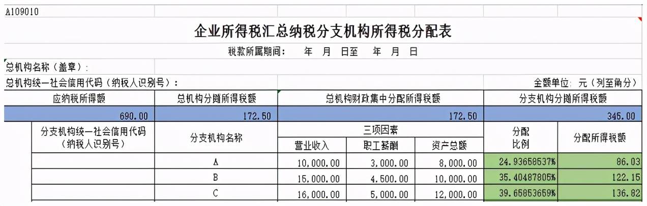 如何進(jìn)行納稅籌劃(增值稅一般納稅人和小規(guī)模納稅人的區(qū)別)