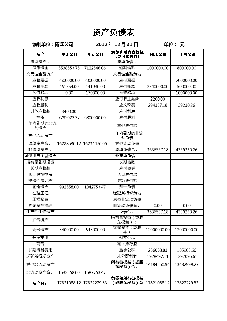 財務(wù)管理咨詢(安陽代理記賬咨詢心語財務(wù))