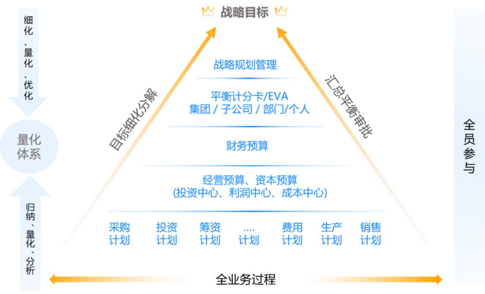 財務(wù)知識培訓(xùn)內(nèi)容(財務(wù)培訓(xùn)內(nèi)容全體員工)