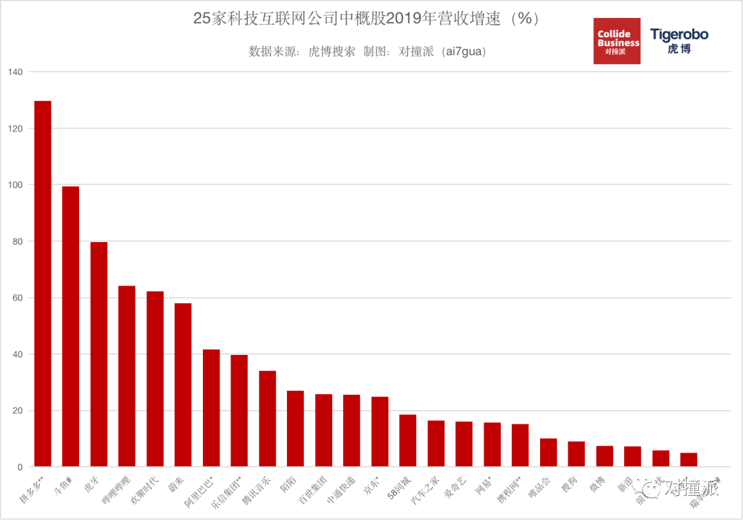 2021年ipo上市排隊一覽表(ipo排隊已受理到上市需要多久)