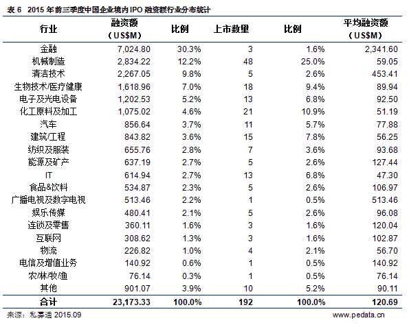 2021年ipo上市排隊一覽表(ipo排隊已受理到上市需要多久)