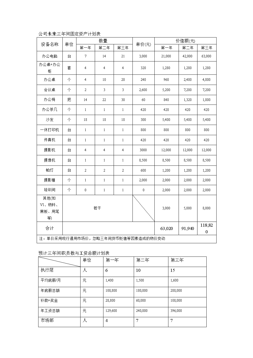 企業(yè)財(cái)務(wù)管理(安越咨詢(xún)公司 海爾財(cái)務(wù)共享管理)