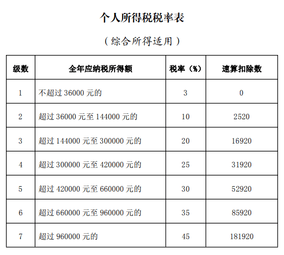 稅務(藍敏稅務游戲的經(jīng)營規(guī)則：做懂稅務的管理者^^^稅務稽查應對與)