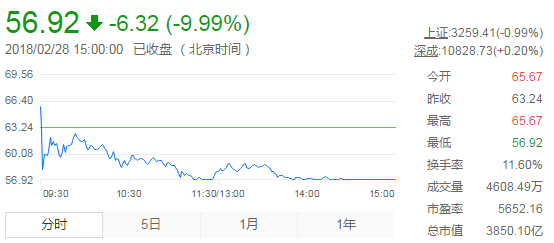 IPO深度觀察（一）——360你好！借殼再見！