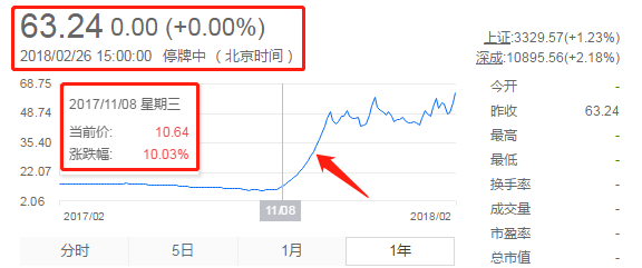 IPO深度觀察（一）——360你好！借殼再見！