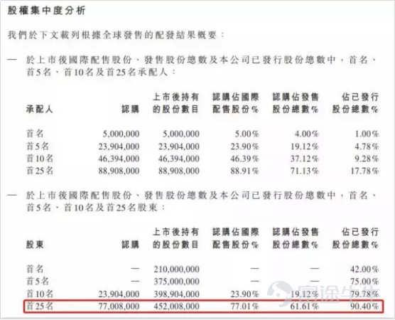 IPO市場(chǎng)火熱：4天10倍背后的邏輯是這個(gè)？