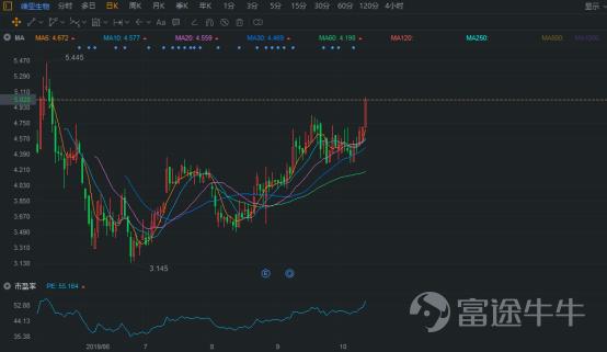 IPO市場(chǎng)火熱：4天10倍背后的邏輯是這個(gè)？