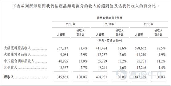 IPO市場(chǎng)火熱：4天10倍背后的邏輯是這個(gè)？