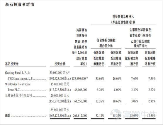 IPO市場(chǎng)火熱：4天10倍背后的邏輯是這個(gè)？