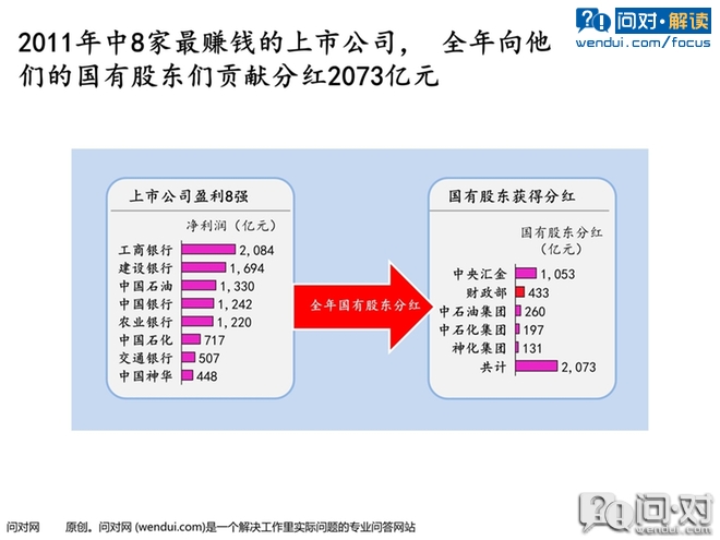 企業(yè)上市(企業(yè)上市能為企業(yè)帶來什么)